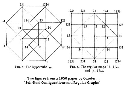 Coexter Figures extending Socrates' explanation