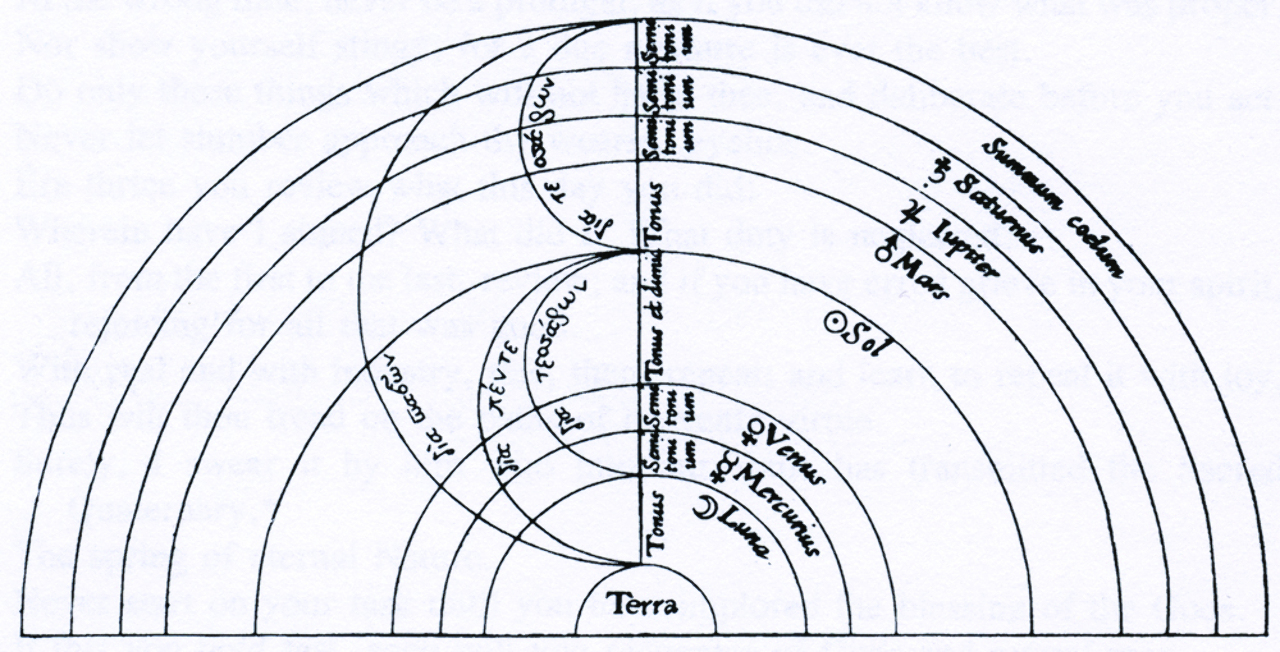 Harmony of the Spheres