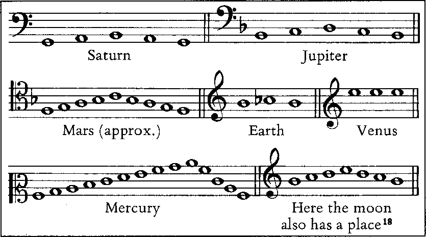 Kepler's Harmony of the World