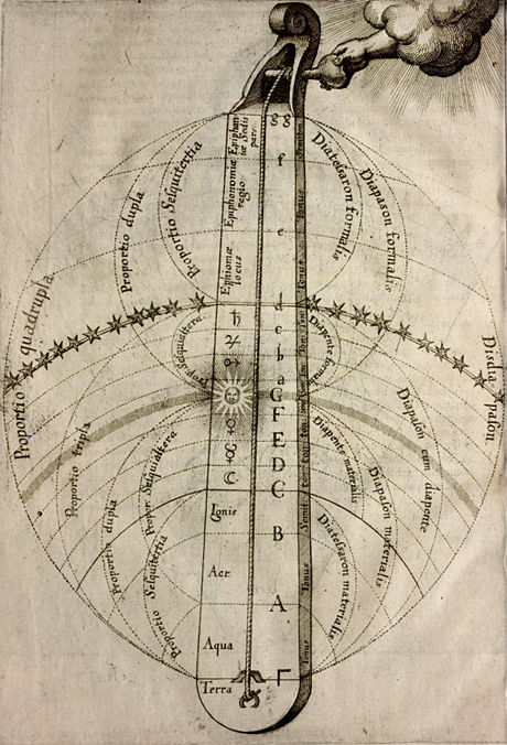 Fludd's Monochord